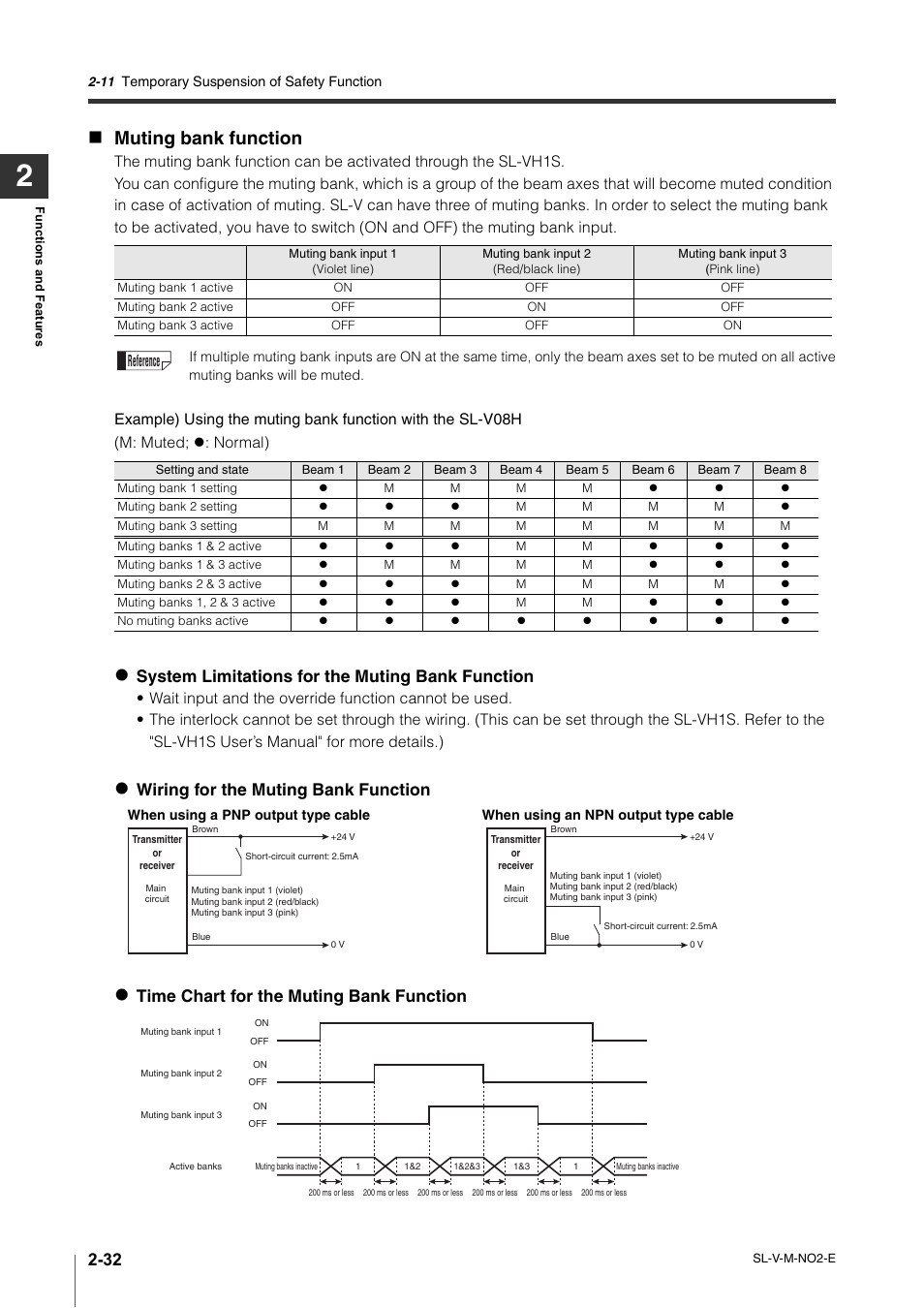 Muting bank function, System limitations for the muting bank function, Wiring for the muting bank function | Time chart for the muting bank function, Reference | KEYENCE SL-V Series User Manual | Page 56 / 168