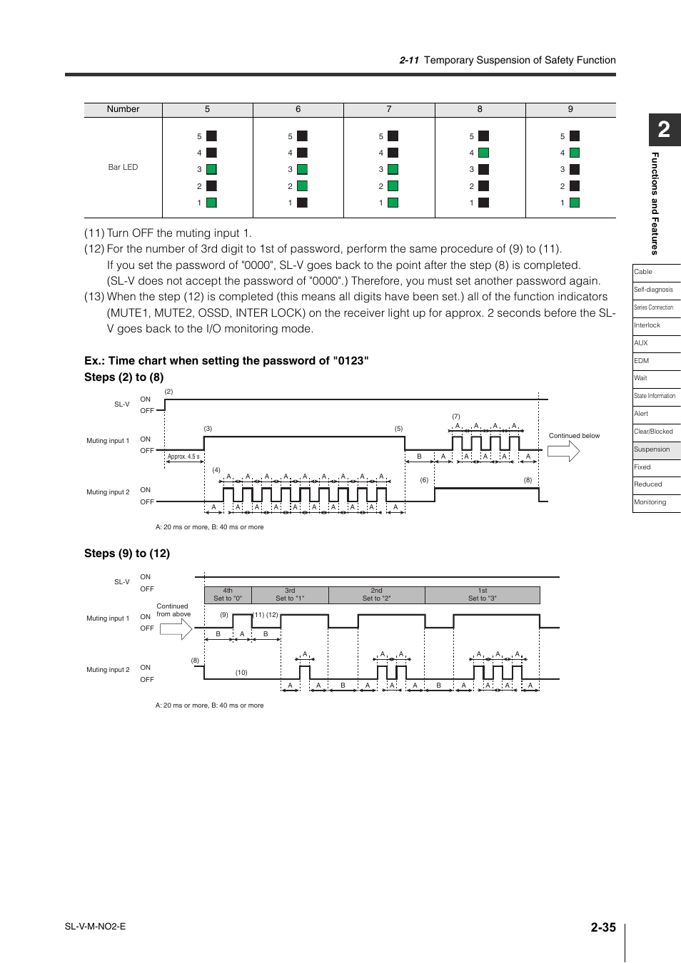 Temporary suspension of safety function | KEYENCE SL-V Series User Manual | Page 59 / 168