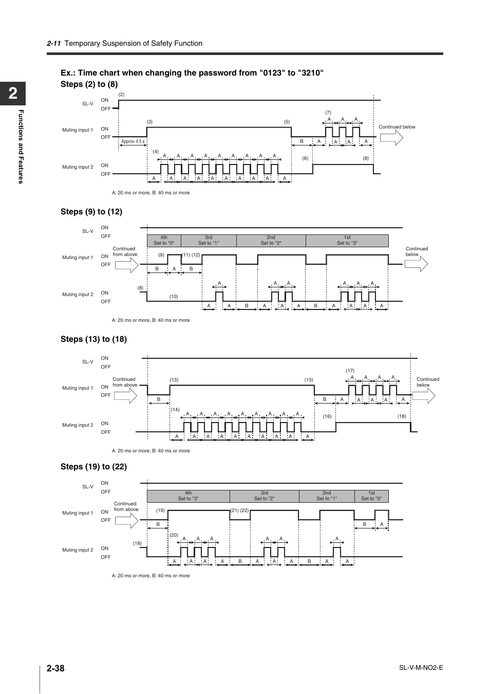 Temporary suspension of safety function | KEYENCE SL-V Series User Manual | Page 62 / 168