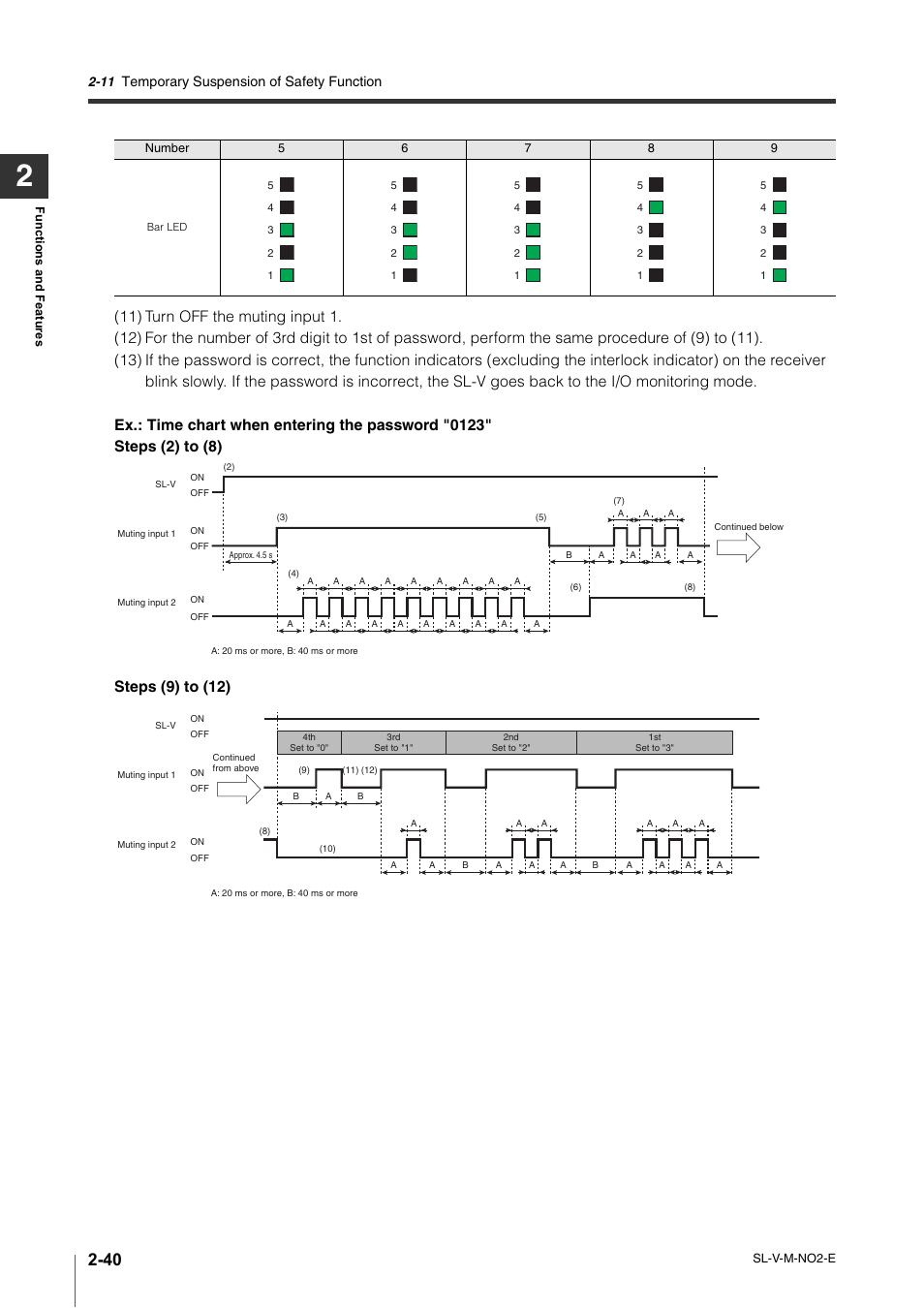 Temporary suspension of safety function | KEYENCE SL-V Series User Manual | Page 64 / 168