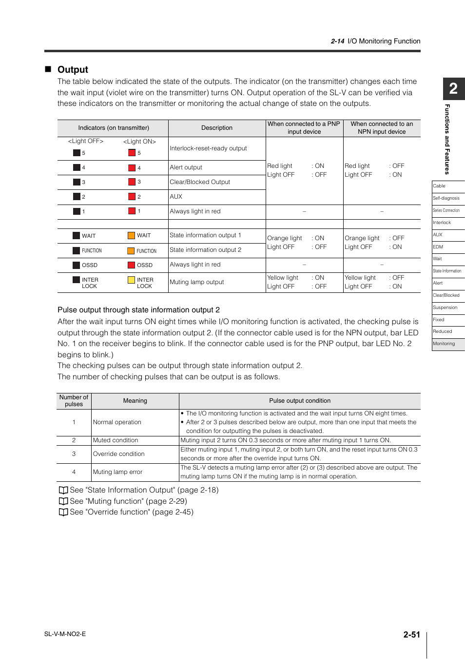 Output | KEYENCE SL-V Series User Manual | Page 75 / 168