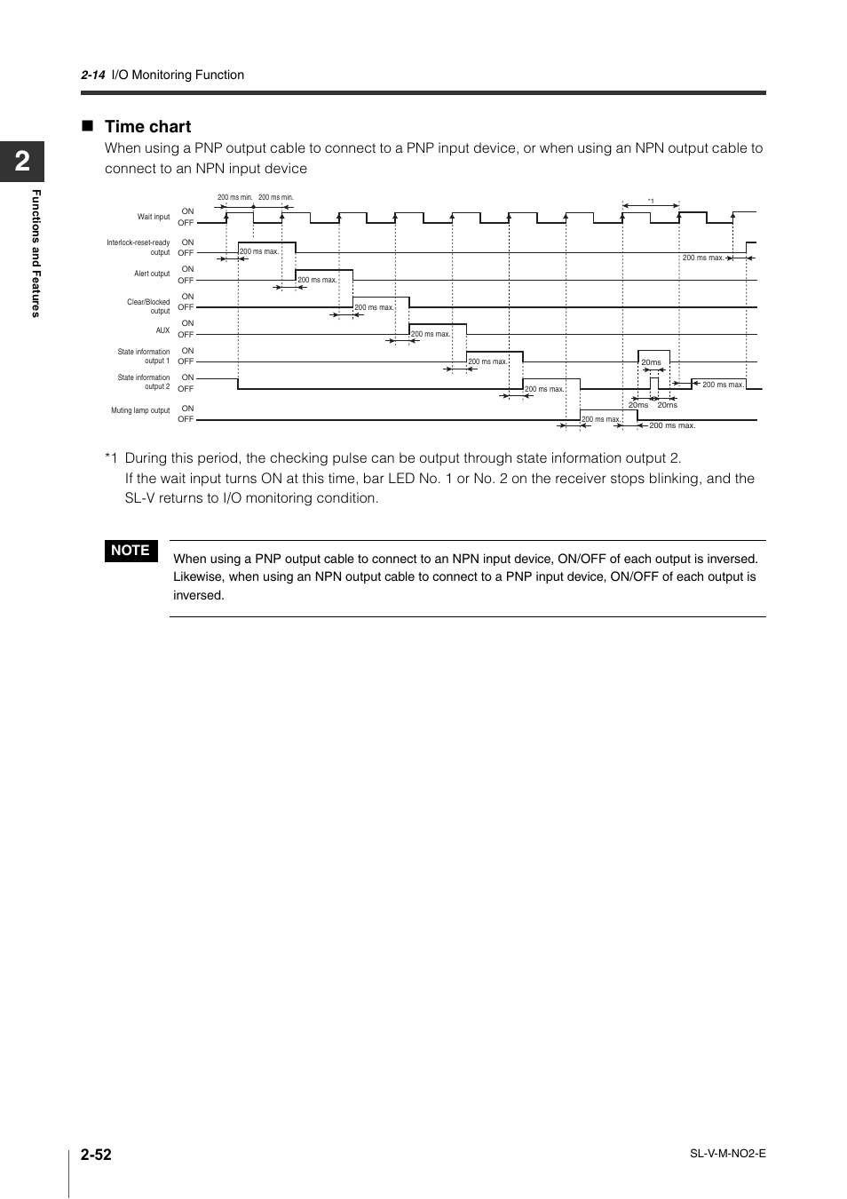 Time chart | KEYENCE SL-V Series User Manual | Page 76 / 168