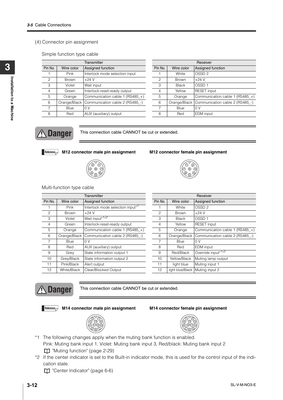 Danger | KEYENCE SL-V Series User Manual | Page 88 / 168
