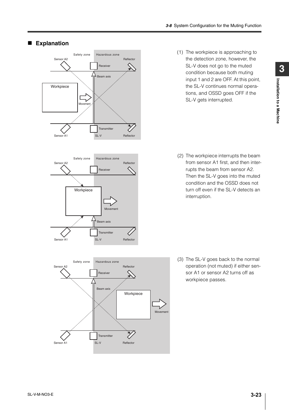 Explanation | KEYENCE SL-V Series User Manual | Page 99 / 168