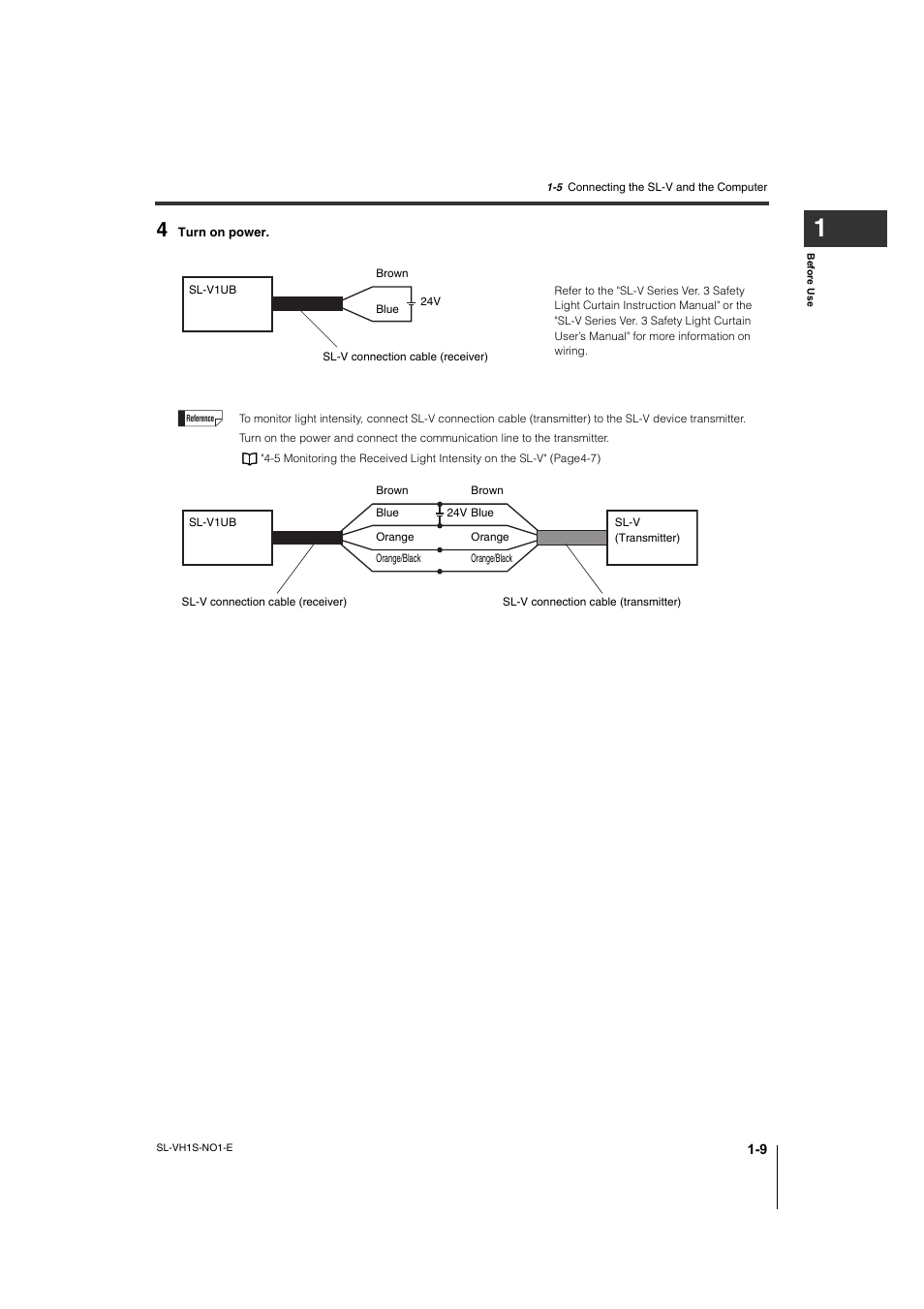 KEYENCE SL-VH1S User Manual | Page 15 / 60