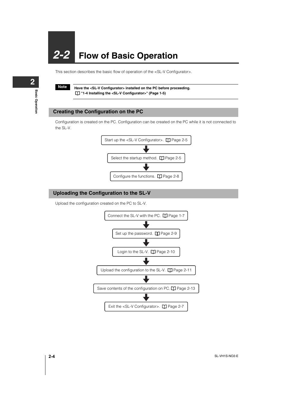 2 flow of basic operation, Creating the configuration on the pc, Uploading the configuration to the sl-v | Flow of basic operation -4, Creating the configuration on the pc -4, Uploading the configuration to the sl-v -4, Flow of basic operation | KEYENCE SL-VH1S User Manual | Page 20 / 60