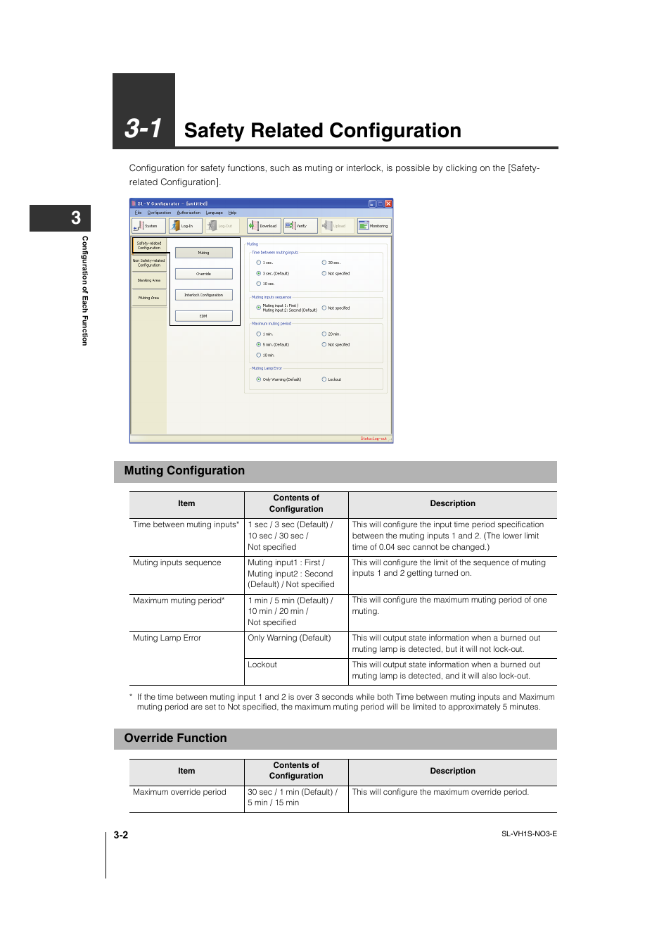 1 safety related configuration, Muting configuration, Override function | Safety related configuration -2, Muting configuration -2, Override function -2, Safety related configuration | KEYENCE SL-VH1S User Manual | Page 32 / 60
