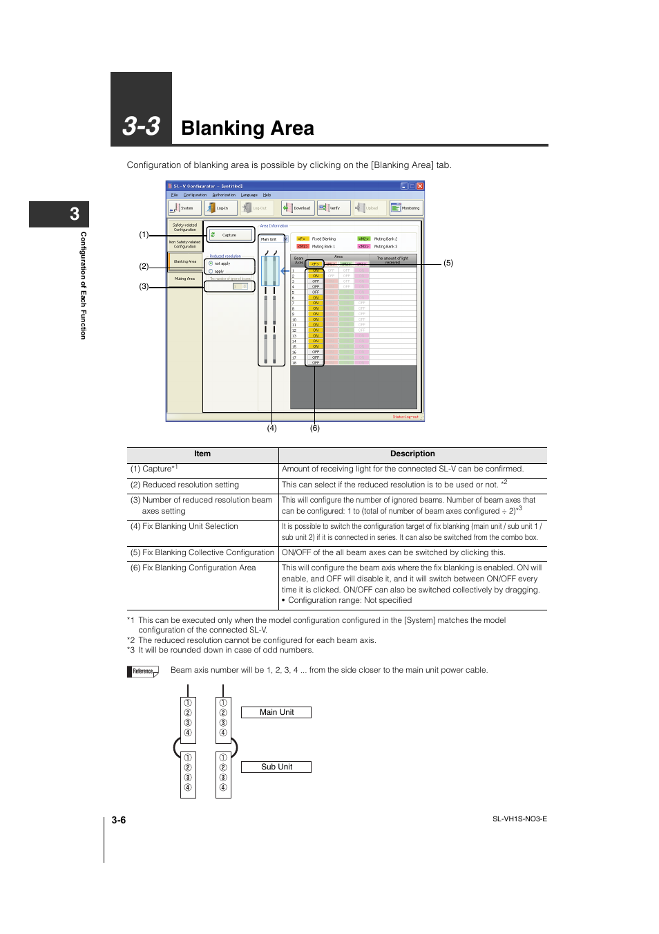 3 blanking area, Blanking area -6, Blanking area | KEYENCE SL-VH1S User Manual | Page 36 / 60