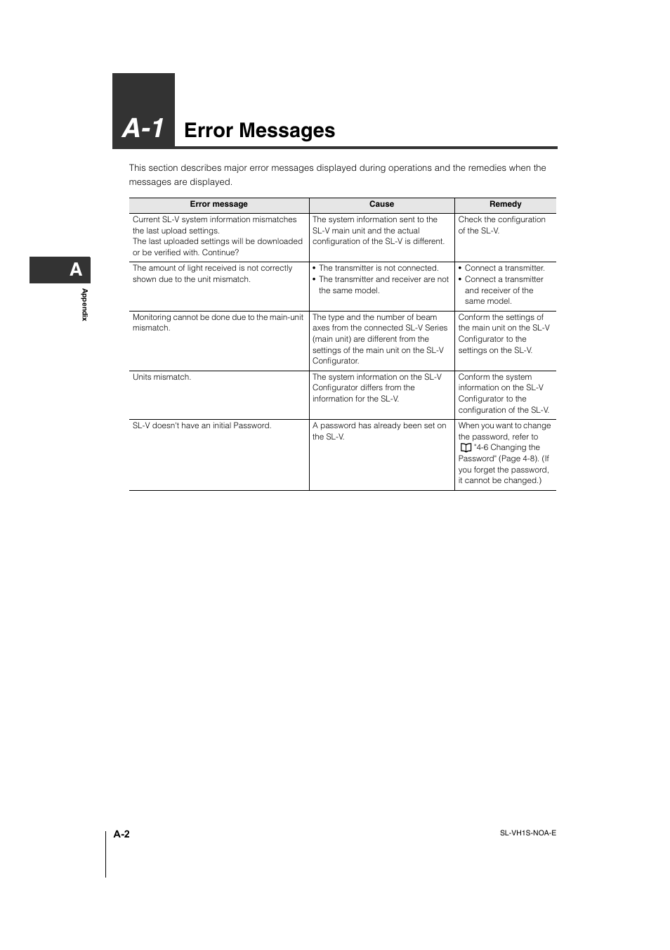 A-1 error messages, Error messages | KEYENCE SL-VH1S User Manual | Page 52 / 60