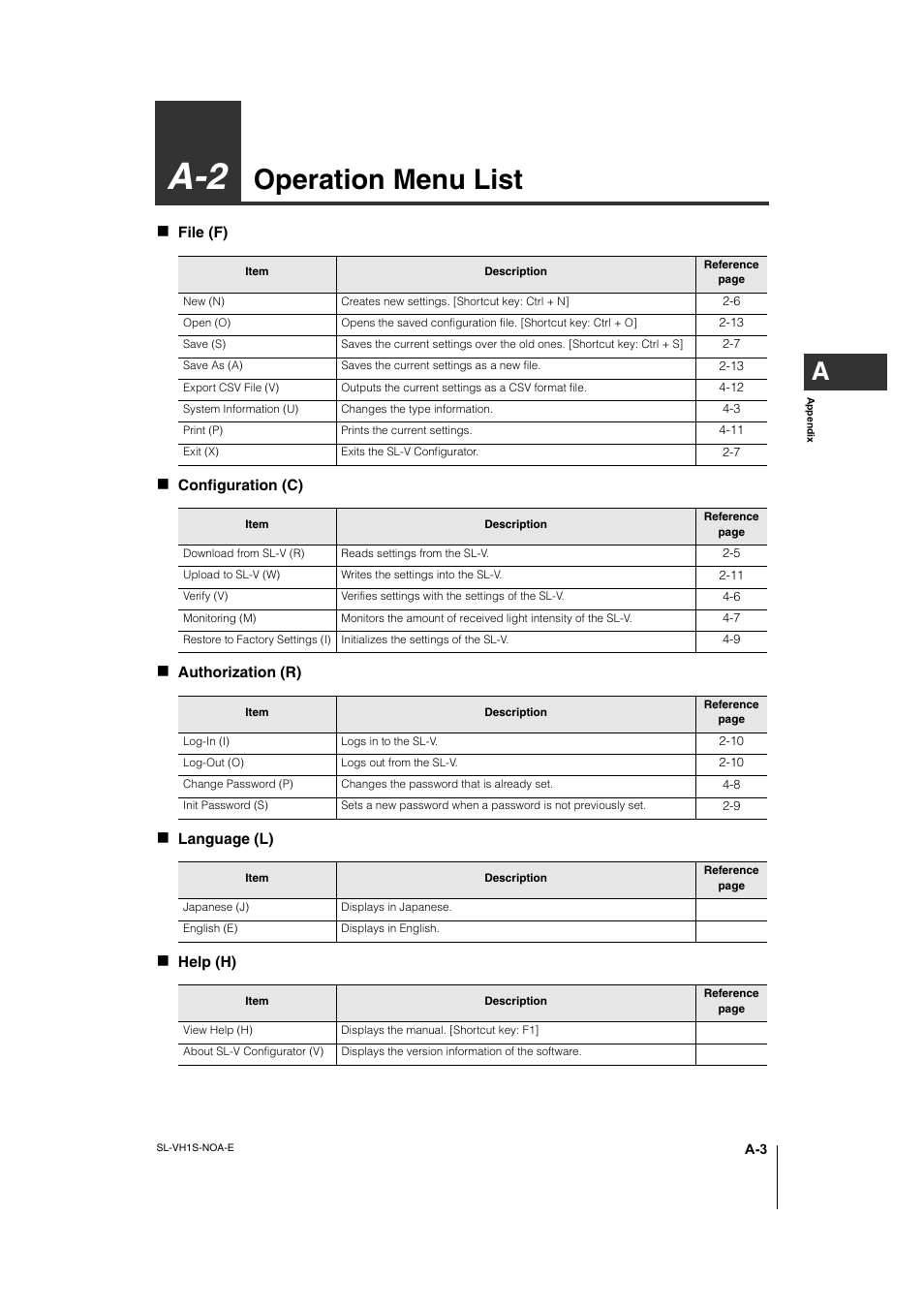 A-2 operation menu list, Operation menu list | KEYENCE SL-VH1S User Manual | Page 53 / 60