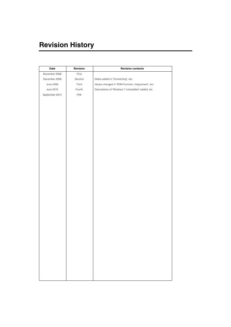 Revision history | KEYENCE SL-VH1S User Manual | Page 58 / 60