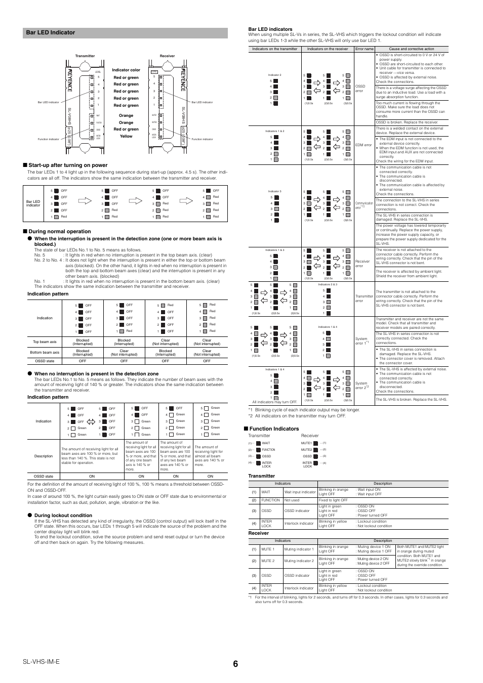 Bar led indicator, Sl-vhs-im-e, Start-up after turning on power | During normal operation, Function indicators | KEYENCE SL-VHS Series User Manual | Page 6 / 10