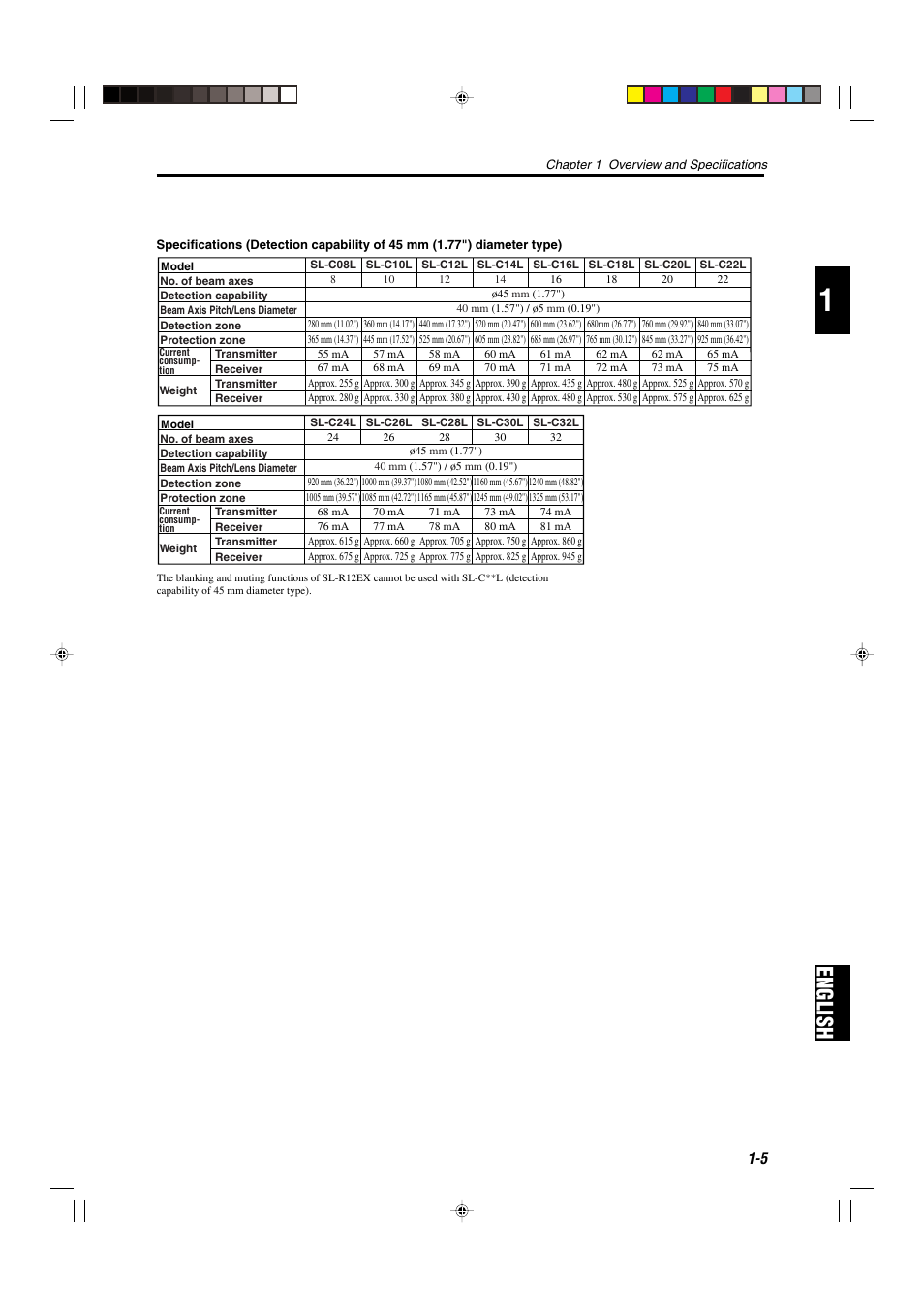 English | KEYENCE SL-C Series User Manual | Page 13 / 54