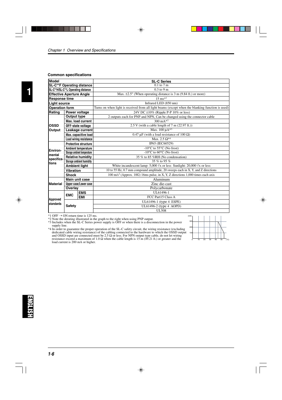 English | KEYENCE SL-C Series User Manual | Page 14 / 54