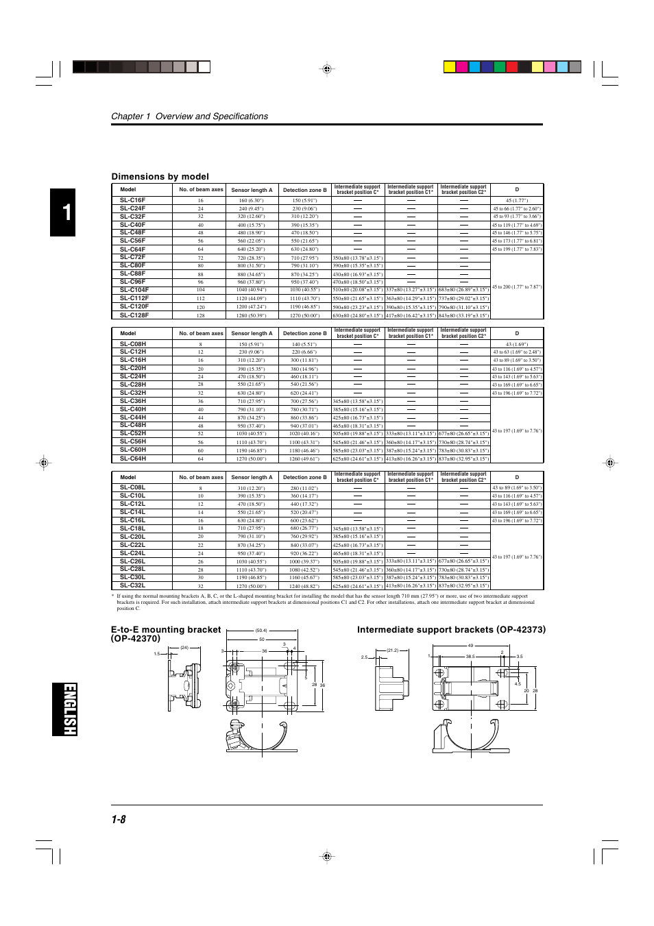 English, Chapter 1 overview and specifications, Dimensions by model | KEYENCE SL-C Series User Manual | Page 16 / 54