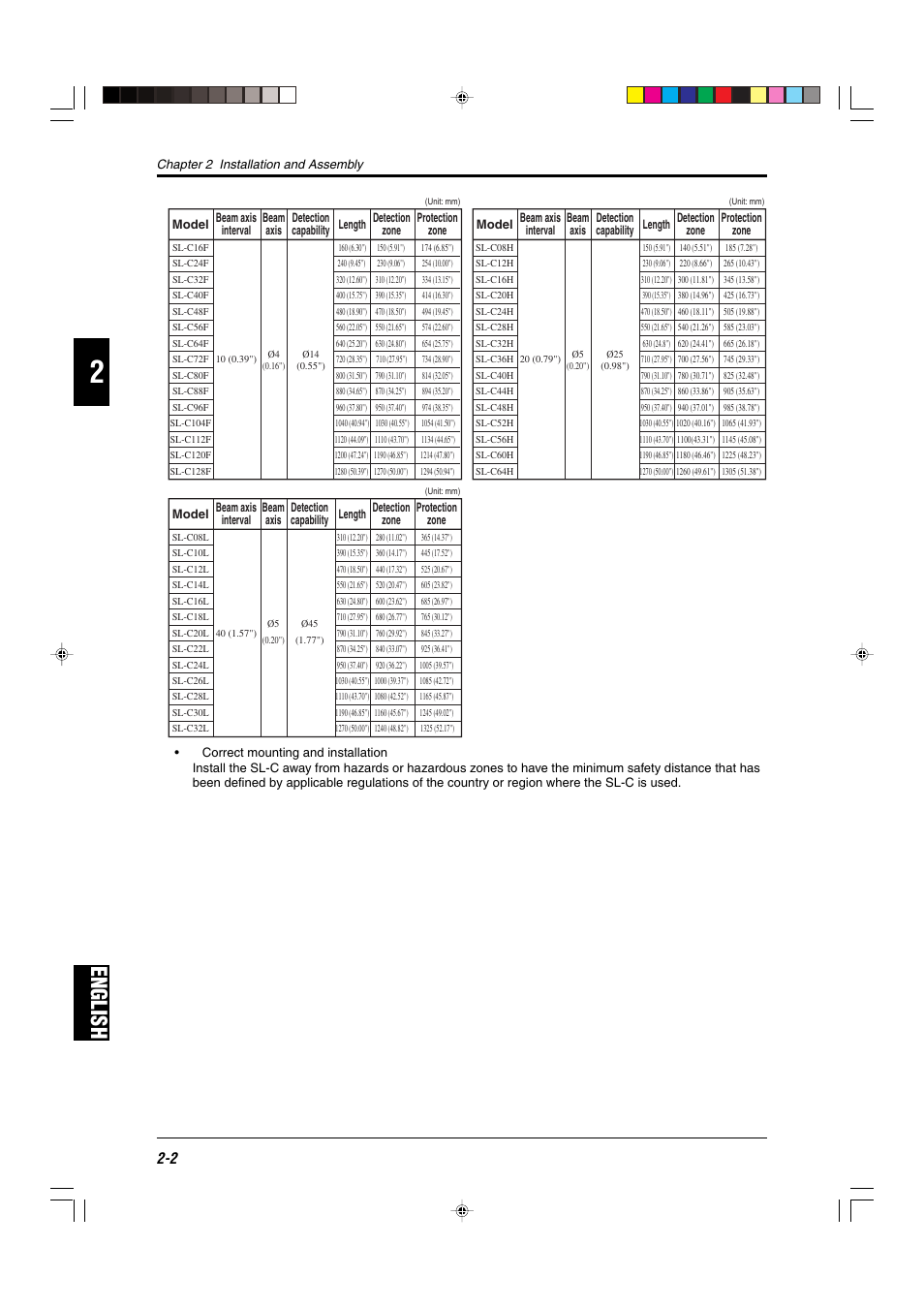 English | KEYENCE SL-C Series User Manual | Page 24 / 54