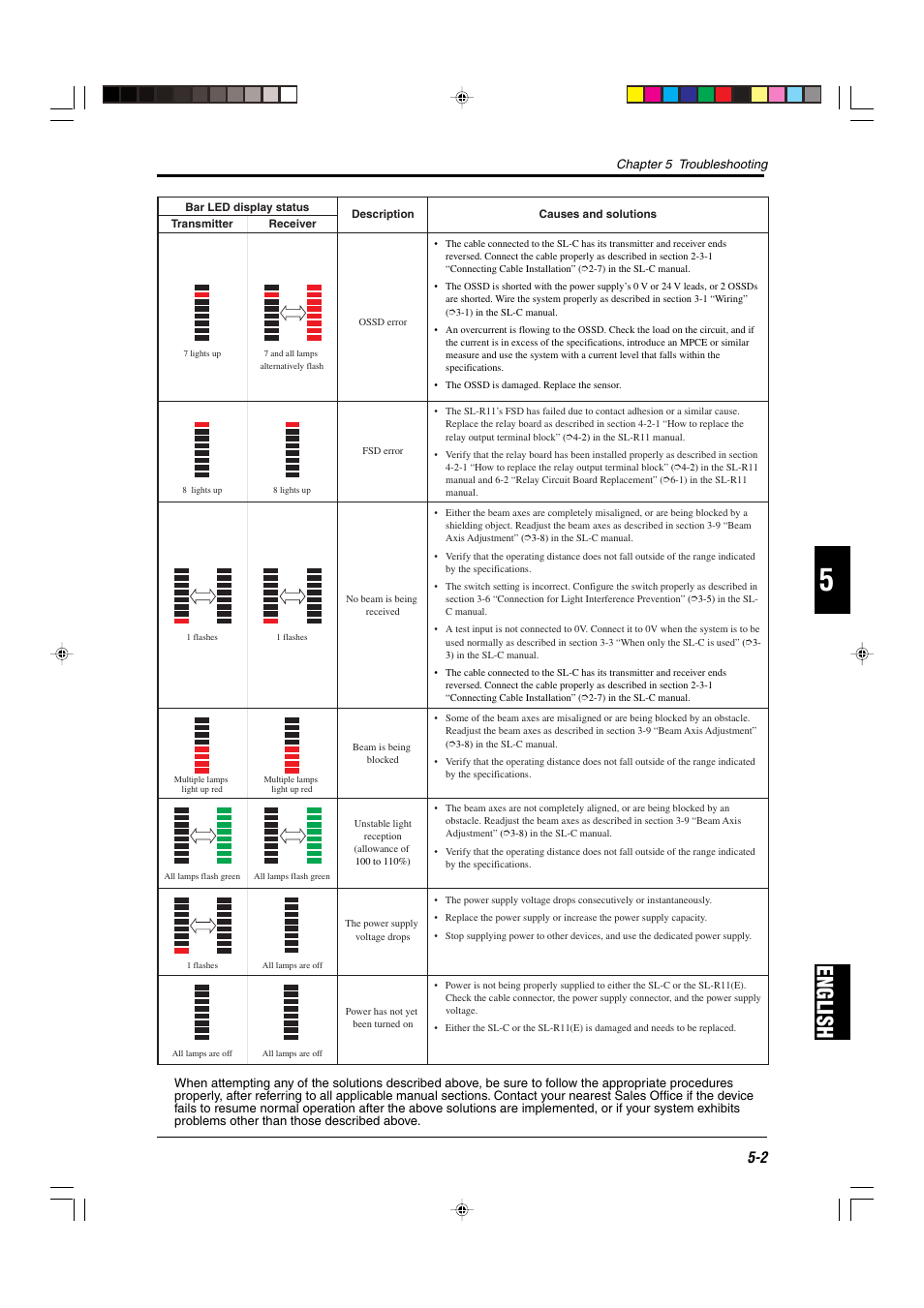 Englishenglish | KEYENCE SL-C Series User Manual | Page 51 / 54