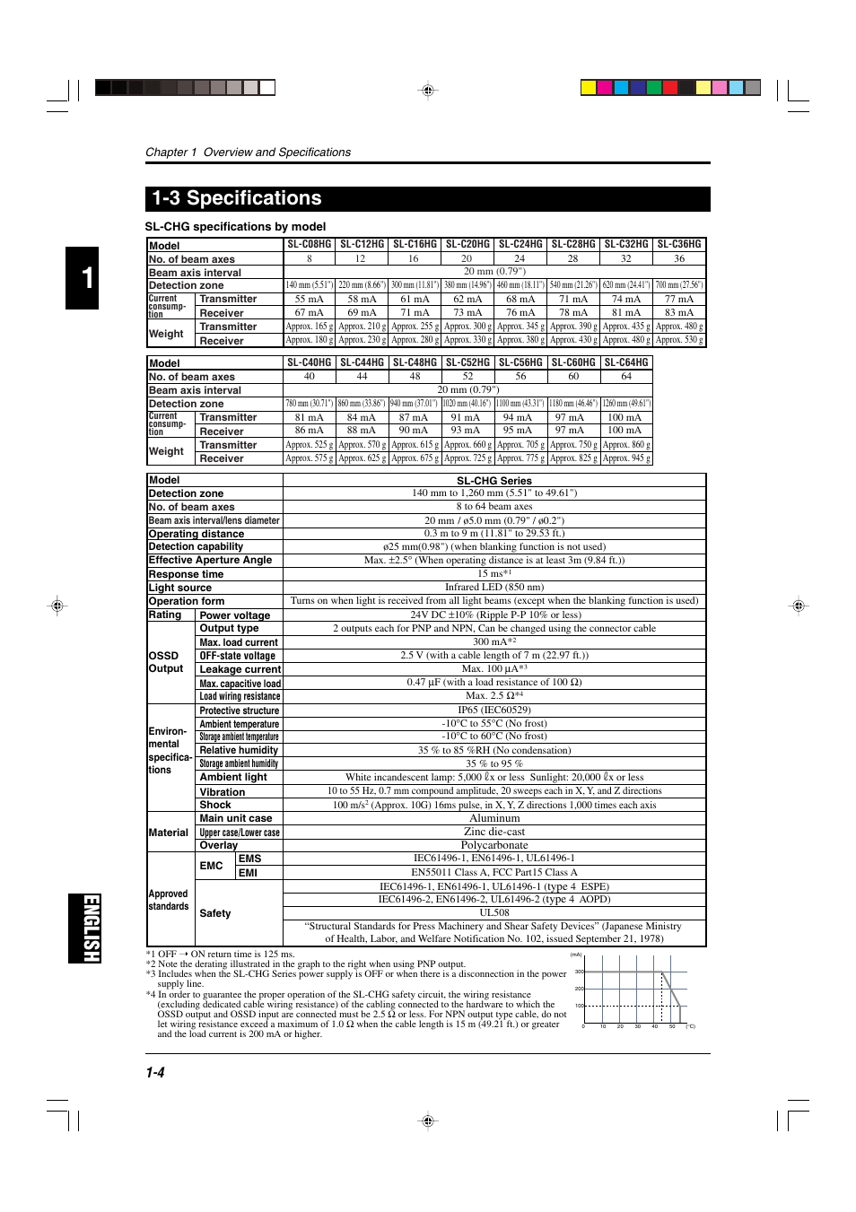 3 specifications, English, English 1-3 specifications | KEYENCE SL-CHG Series User Manual | Page 12 / 54