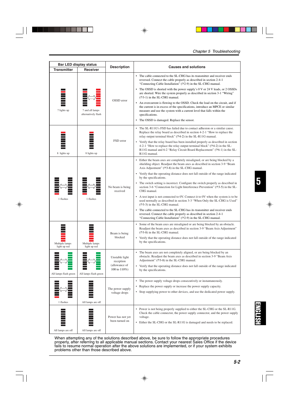 Englishenglish | KEYENCE SL-CHG Series User Manual | Page 49 / 54