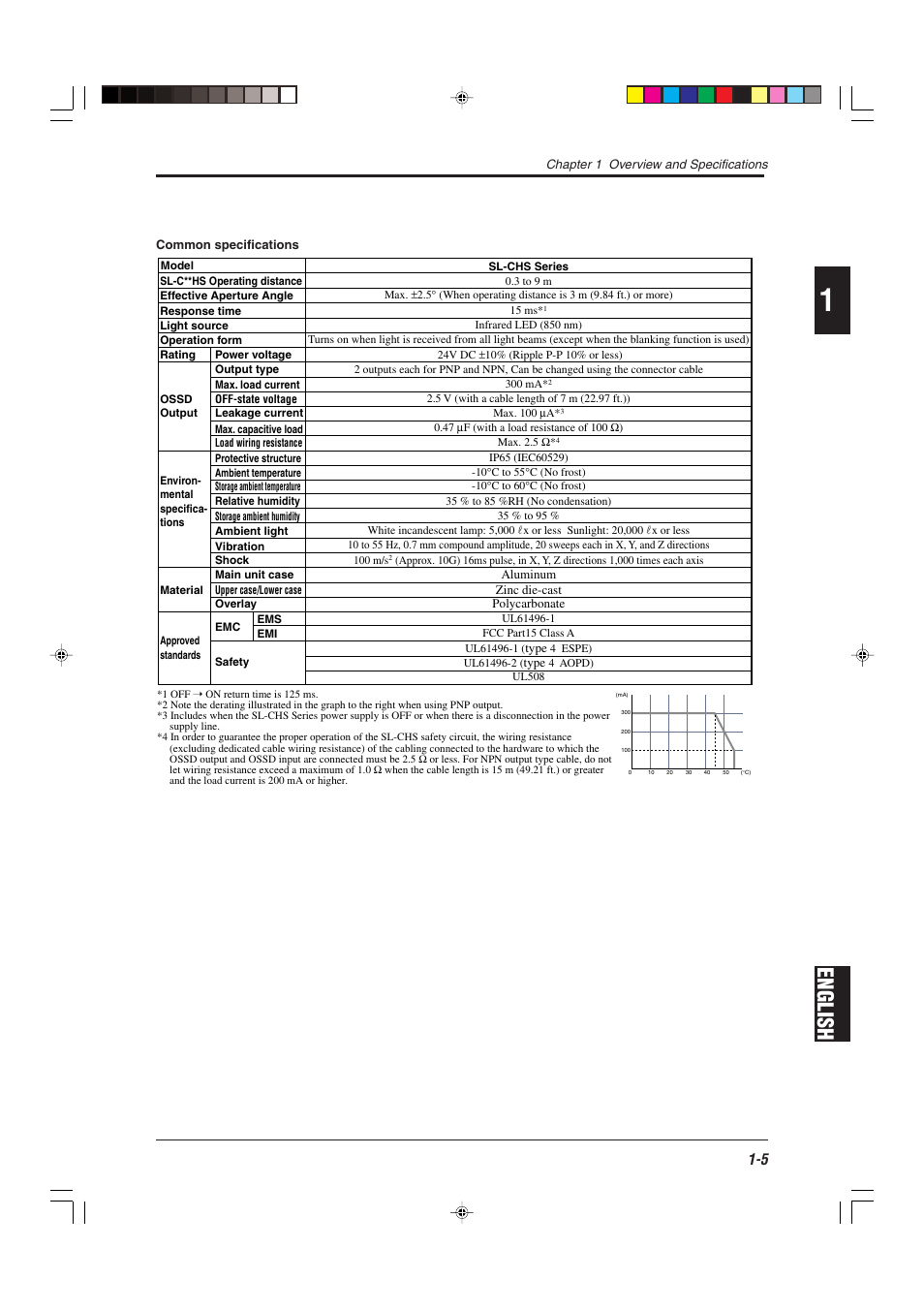 English | KEYENCE SL-CHS Series User Manual | Page 13 / 54