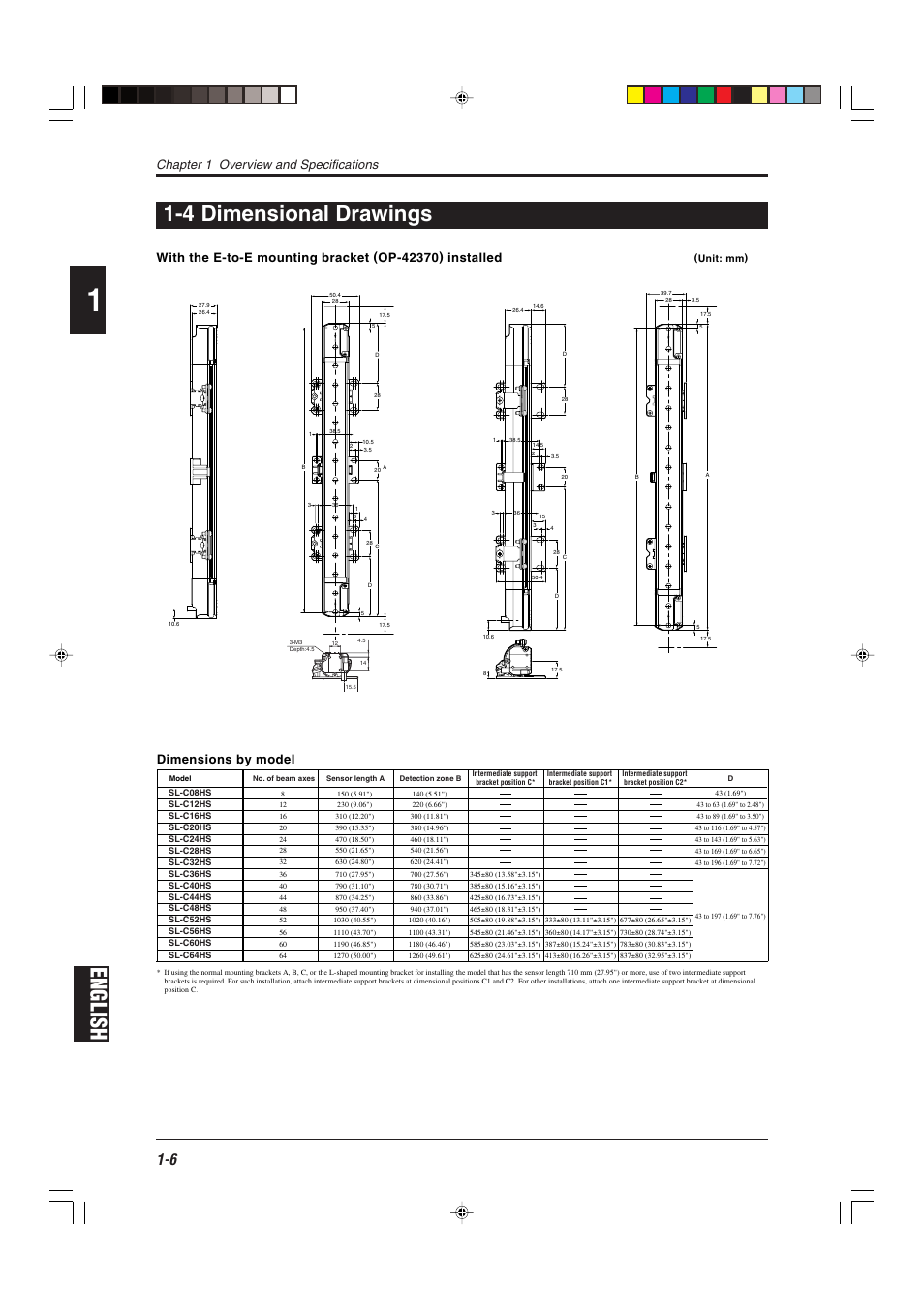 4 dimensional drawings, English, English 1-4 dimensional drawings | Chapter 1 overview and specifications, Dimensions by model | KEYENCE SL-CHS Series User Manual | Page 14 / 54