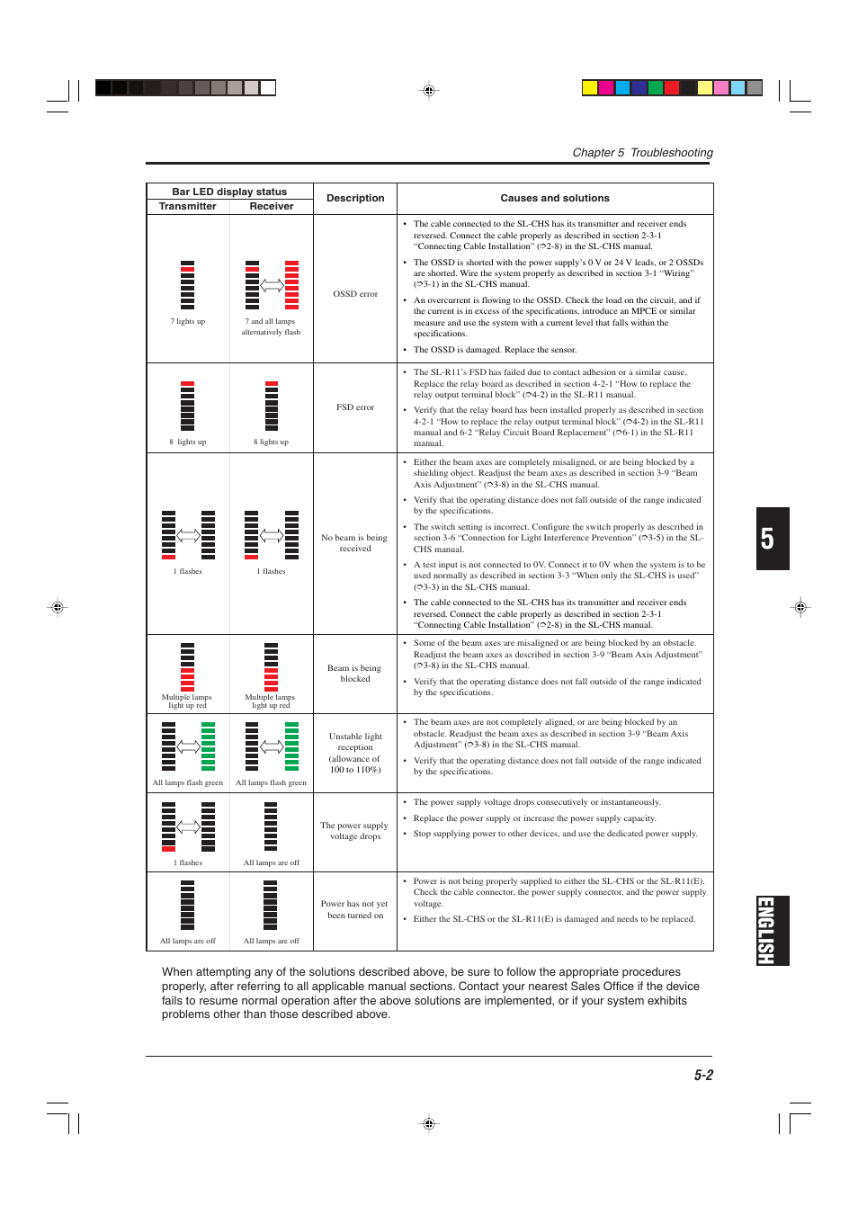 Englishenglish, Chapter 5 troubleshooting | KEYENCE SL-CHS Series User Manual | Page 51 / 54