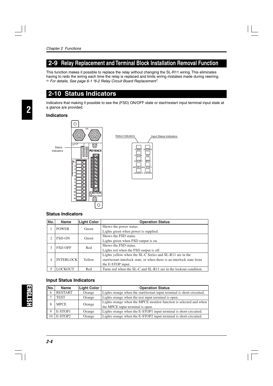 10 status indicators, English, Indicators | Status indicators, Input status indicators | KEYENCE SL-R11 User Manual | Page 16 / 42