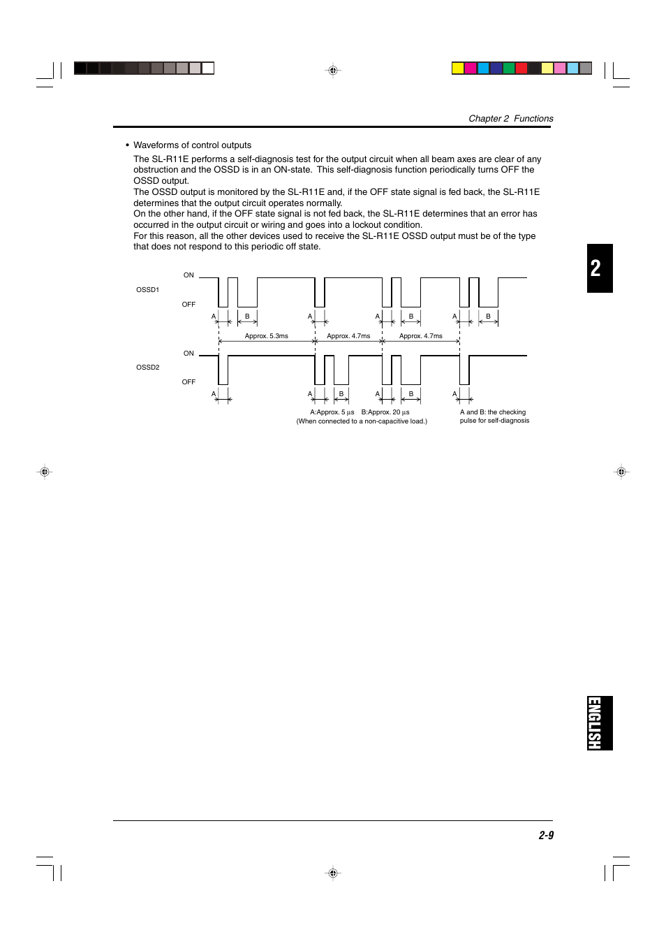 English | KEYENCE SL-R11E User Manual | Page 21 / 46