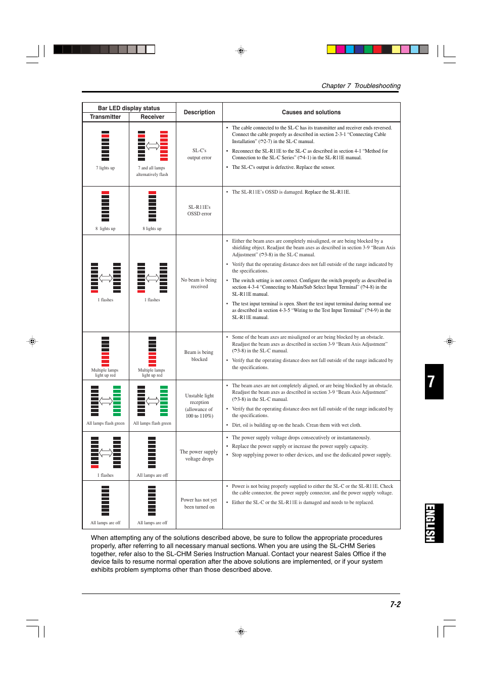 English | KEYENCE SL-R11E User Manual | Page 43 / 46