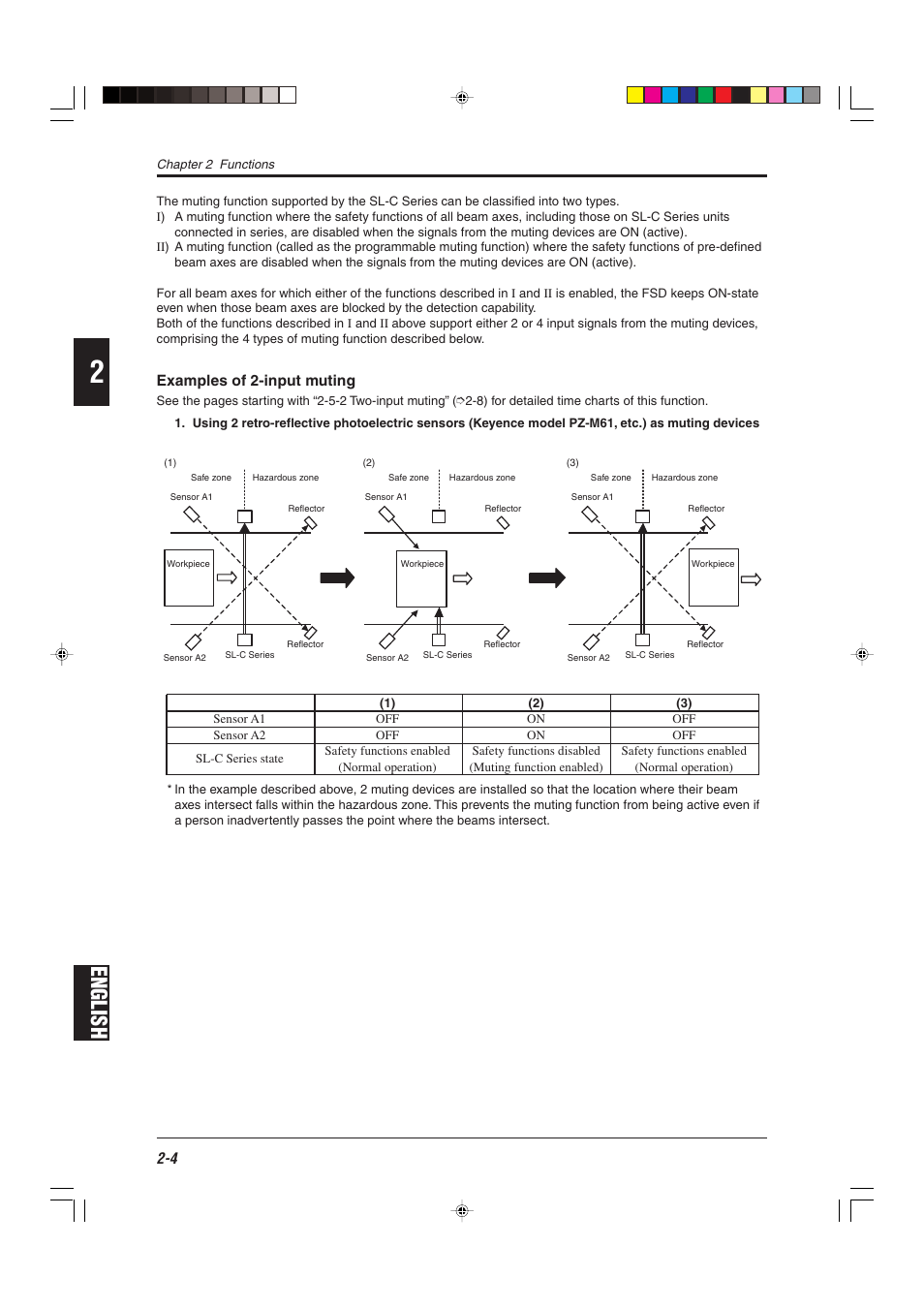 English | KEYENCE SL-R12EX User Manual | Page 20 / 76