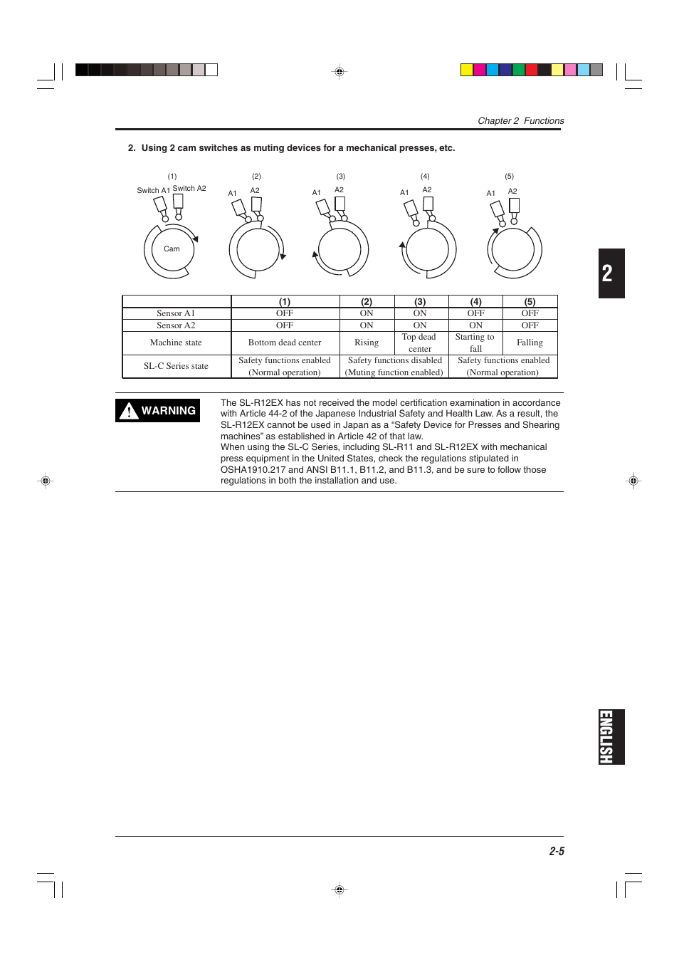 English | KEYENCE SL-R12EX User Manual | Page 21 / 76