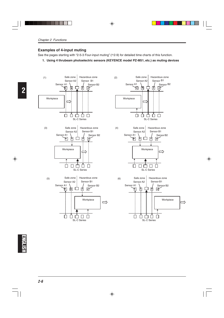 English, Examples of 4-input muting | KEYENCE SL-R12EX User Manual | Page 22 / 76