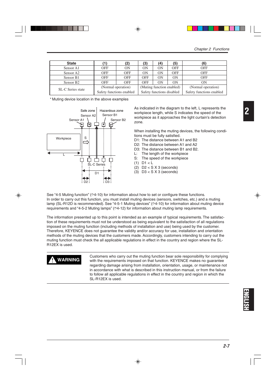 English | KEYENCE SL-R12EX User Manual | Page 23 / 76