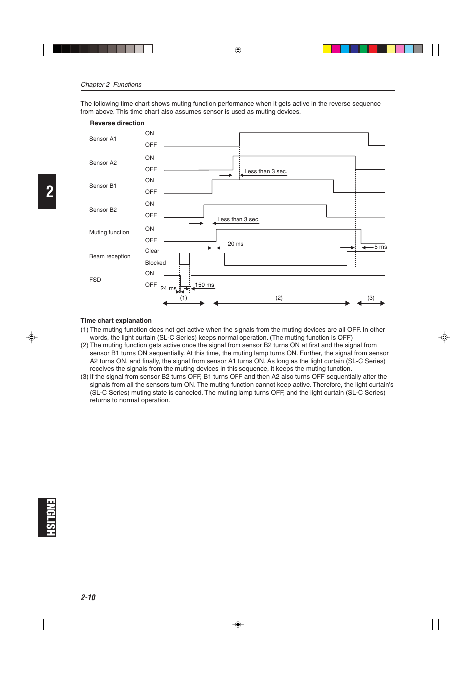 English | KEYENCE SL-R12EX User Manual | Page 26 / 76