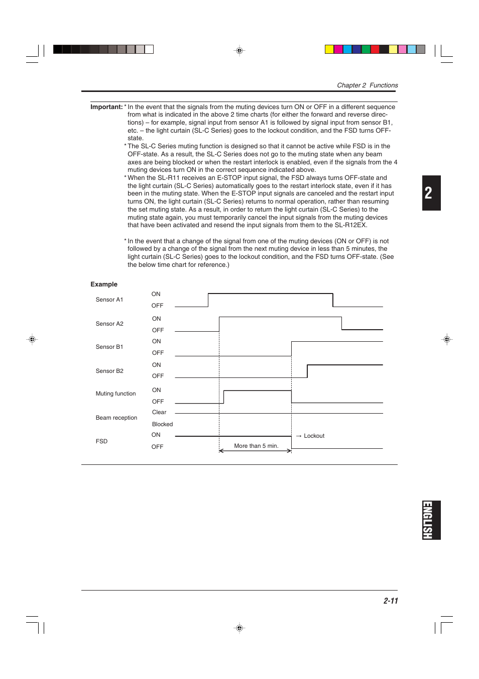 English | KEYENCE SL-R12EX User Manual | Page 27 / 76