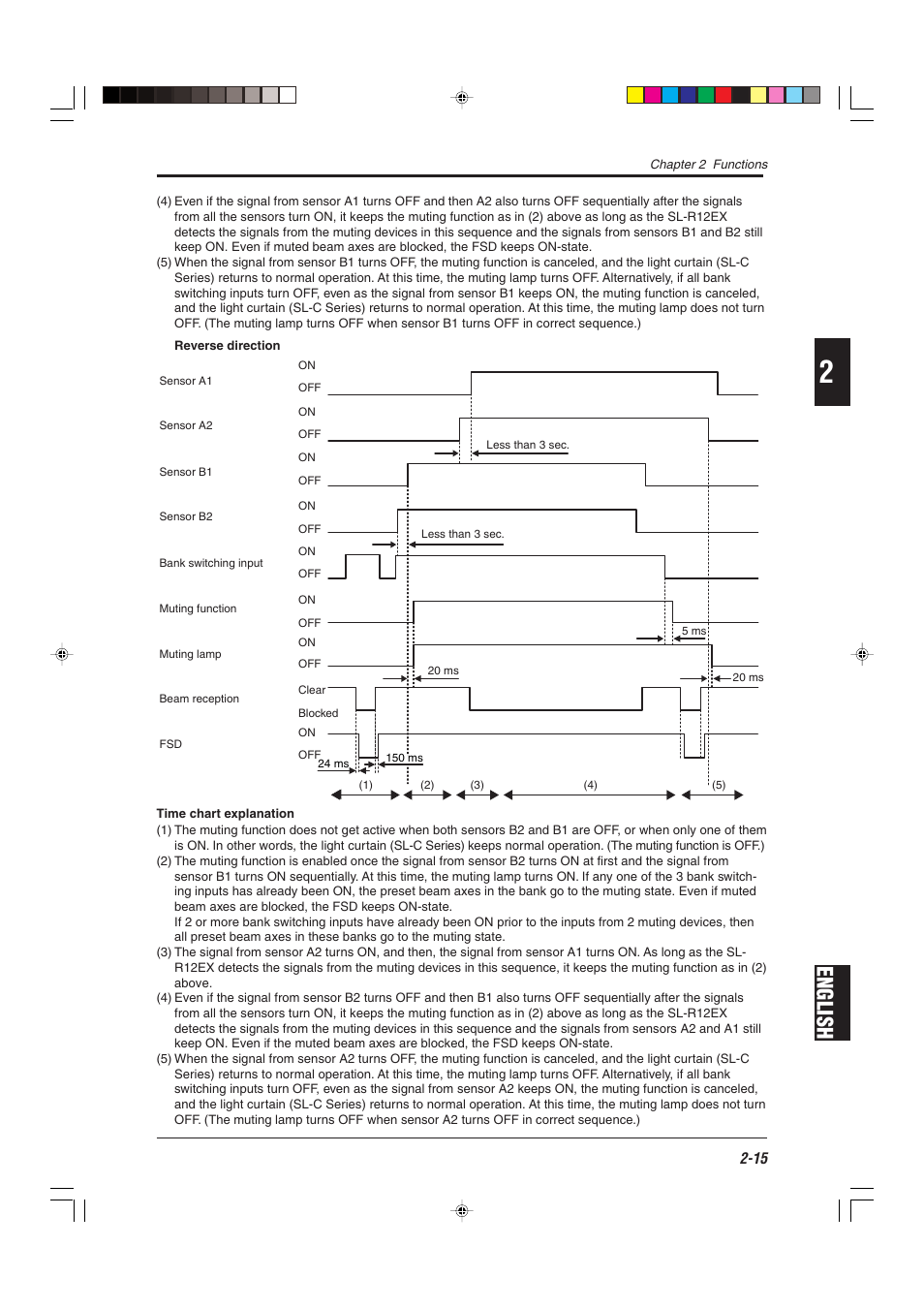 English | KEYENCE SL-R12EX User Manual | Page 31 / 76