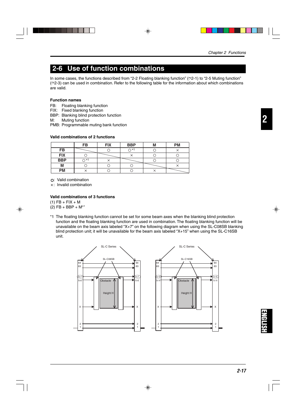 6 use of function combinations, English 2-6 use of function combinations | KEYENCE SL-R12EX User Manual | Page 33 / 76