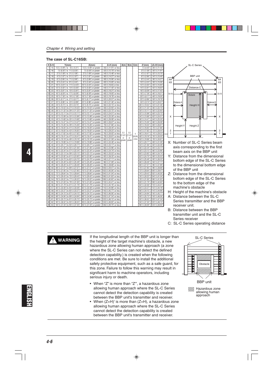 English, Warning, Chapter 4 wiring and setting | The case of sl-c16sb, Bbp unit | KEYENCE SL-R12EX User Manual | Page 44 / 76