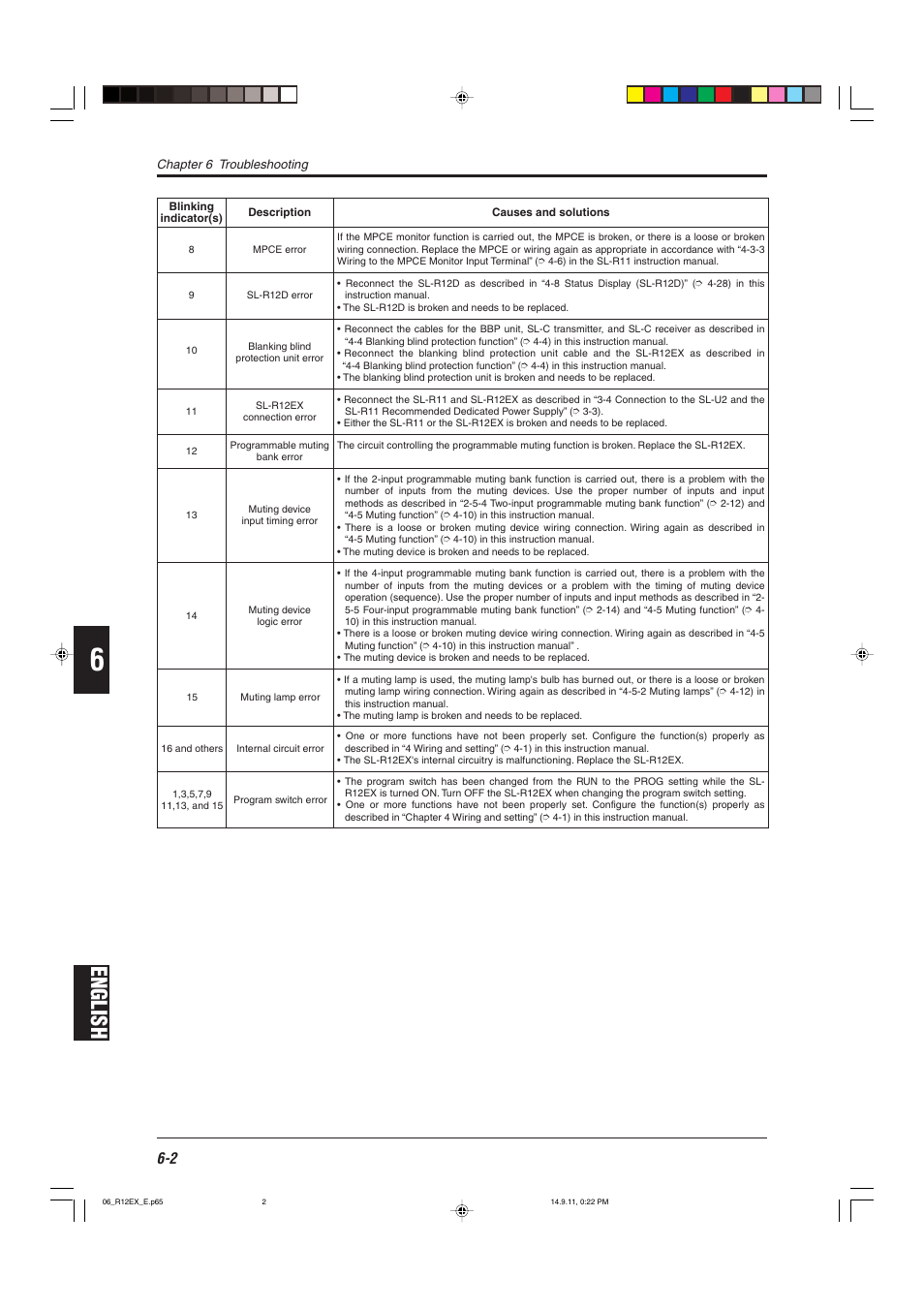 English | KEYENCE SL-R12EX User Manual | Page 72 / 76