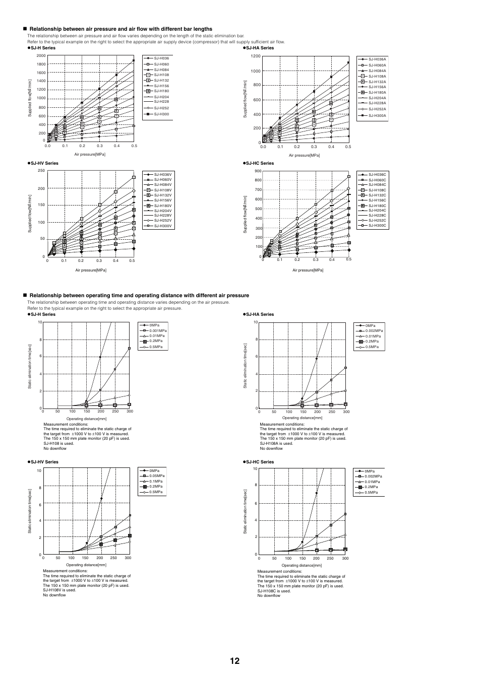 KEYENCE SJ-H Series User Manual | Page 12 / 14