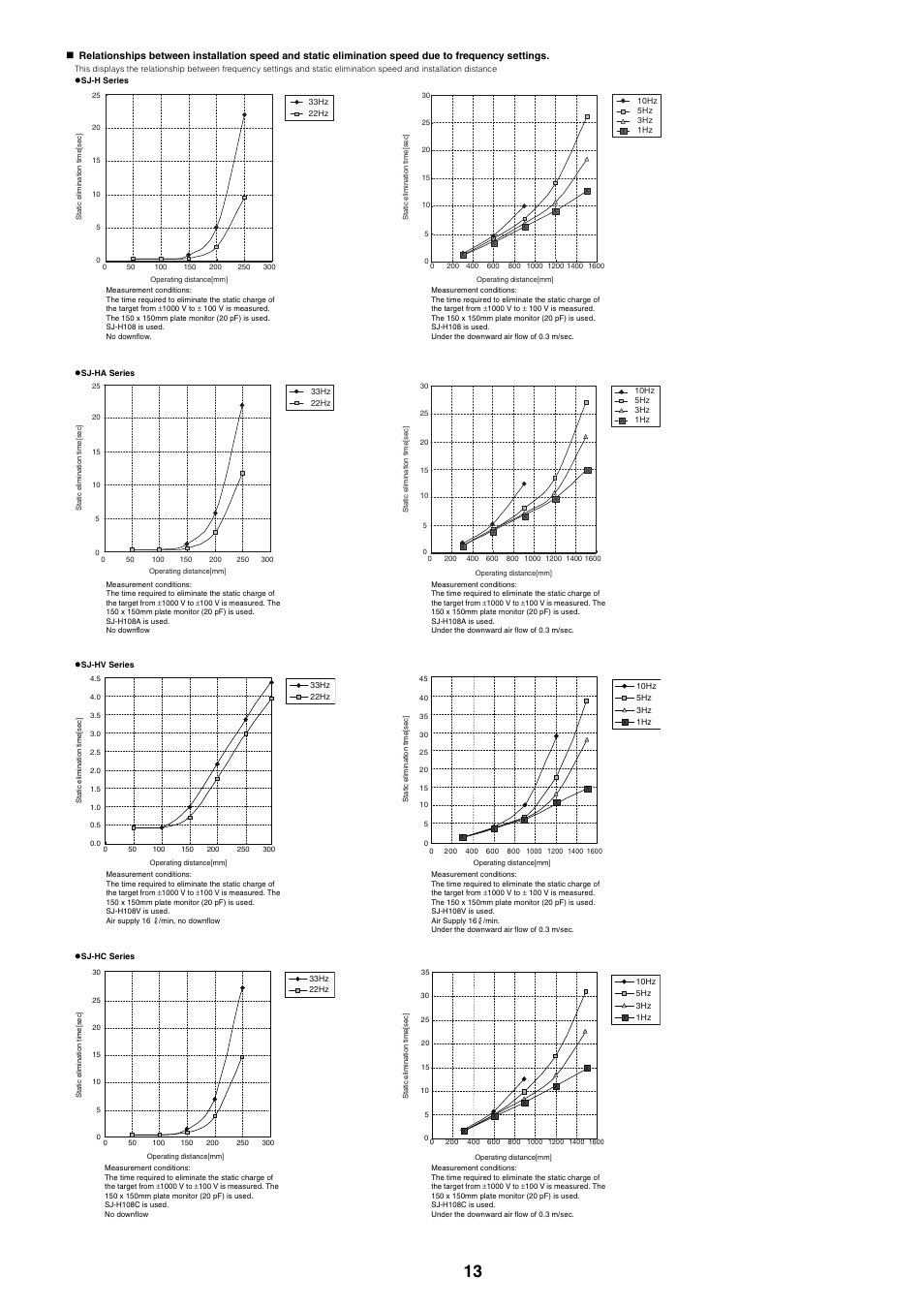 KEYENCE SJ-H Series User Manual | Page 13 / 14
