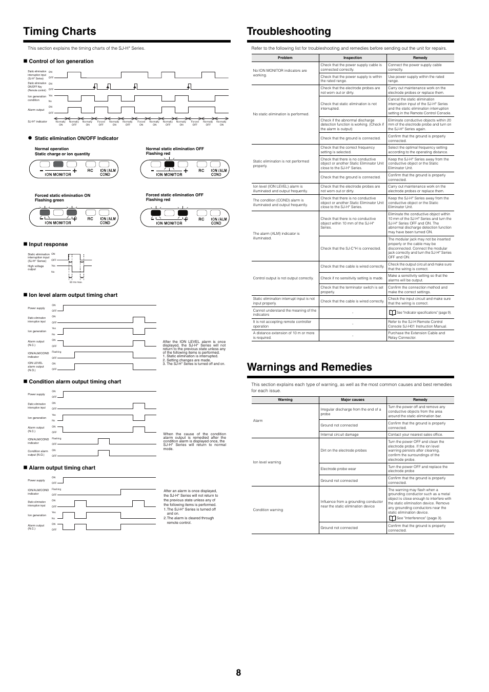 Timing charts, Troubleshooting, Warnings and remedies | Control of ion generation, Input response, Ion level alarm output timing chart, Condition alarm output timing chart, Alarm output timing chart | KEYENCE SJ-H Series User Manual | Page 8 / 14