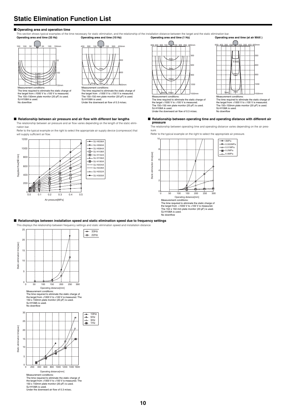 Static elimination function list | KEYENCE SJ-HA Series User Manual | Page 10 / 12