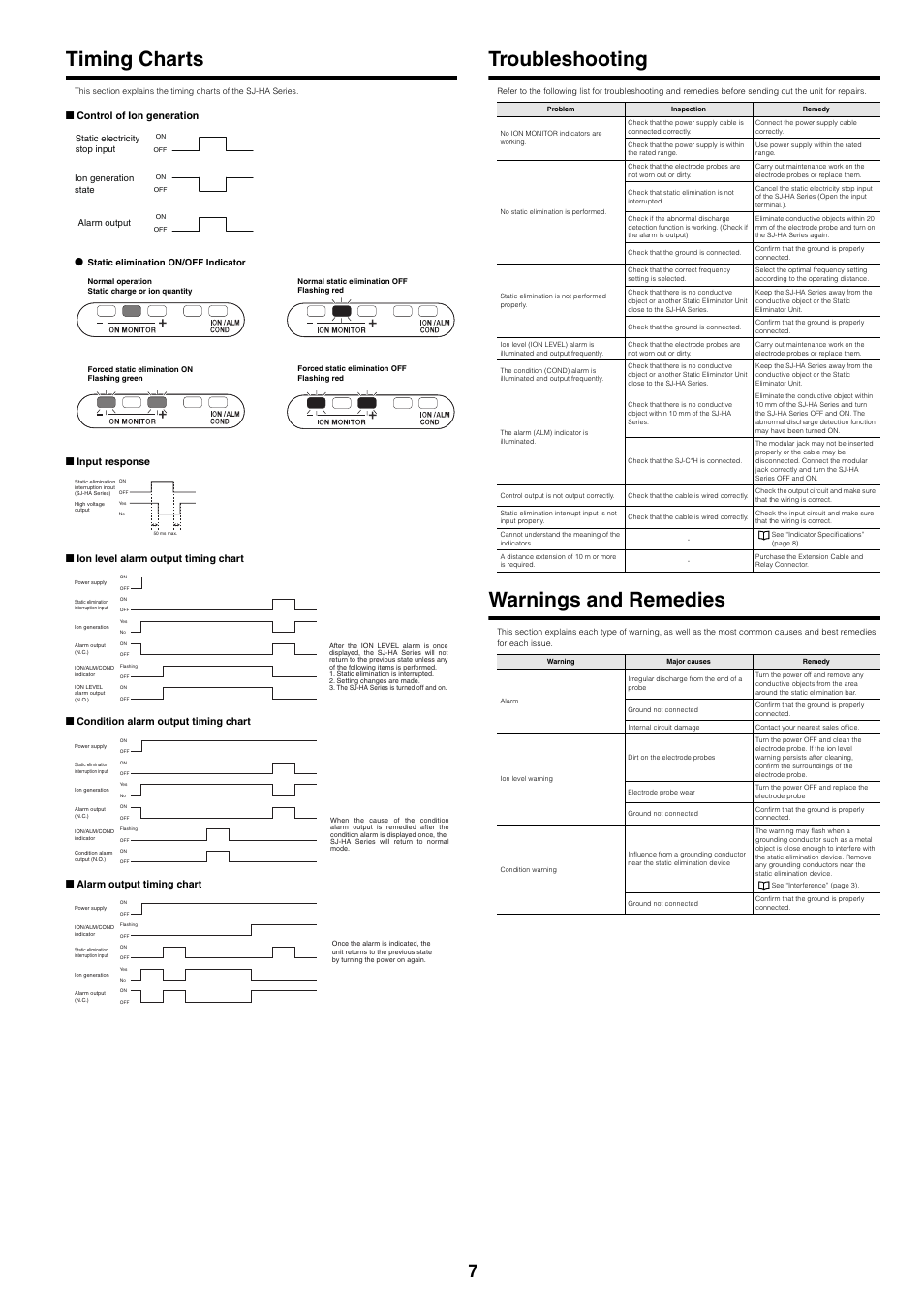 Timing charts, Troubleshooting, Warnings and remedies | KEYENCE SJ-HA Series User Manual | Page 7 / 12