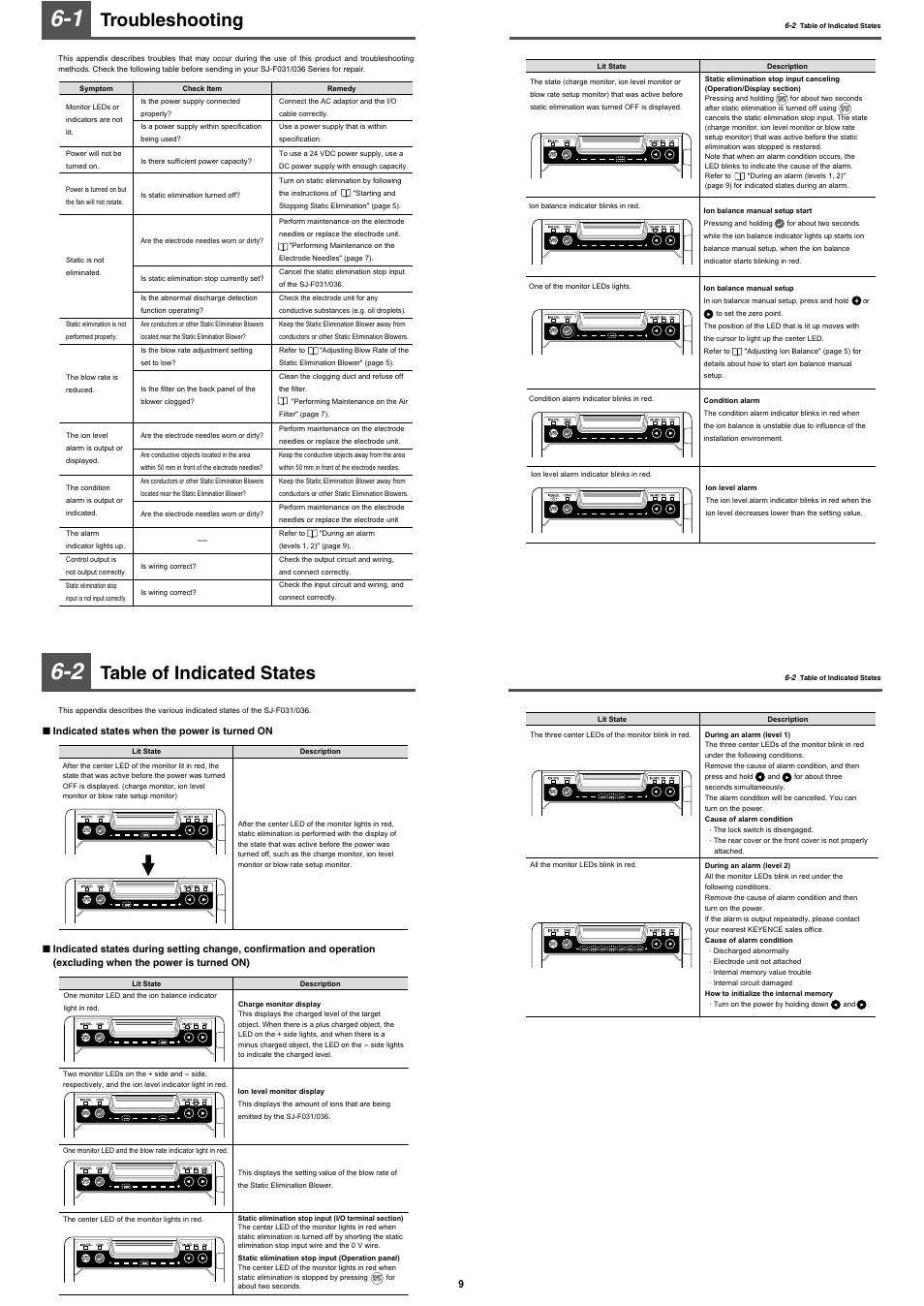 1 troubleshooting, 2 table of indicated states, Troubleshooting | Table of indicated states, 6appendices | KEYENCE SJ-F036 User Manual | Page 9 / 10