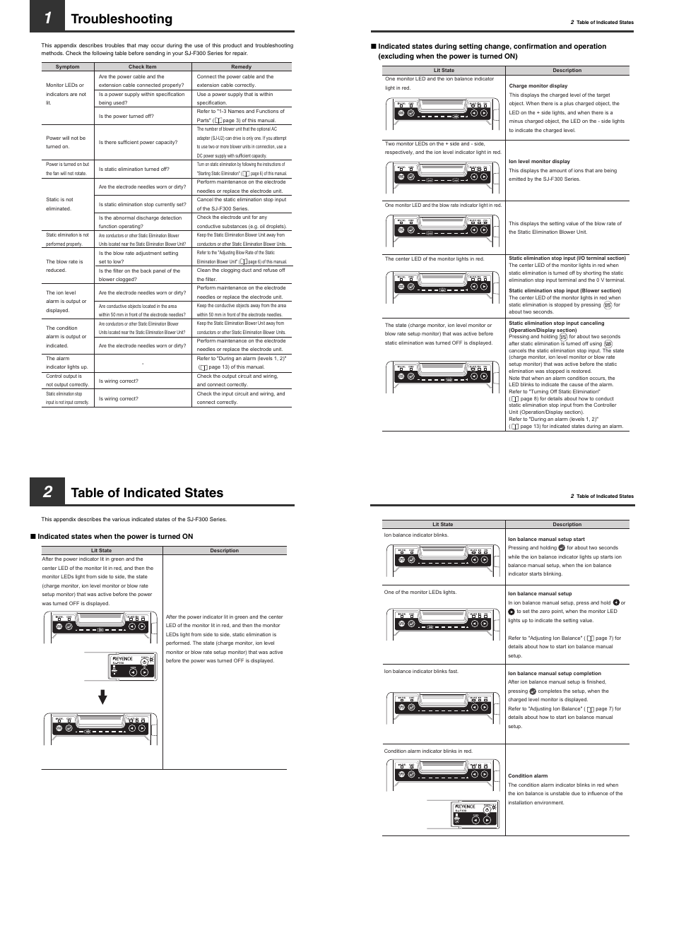 1 troubleshooting, 2 table of indicated states, Troubleshooting | Table of indicated states, Aappendices | KEYENCE SJ-F300 Series User Manual | Page 13 / 14