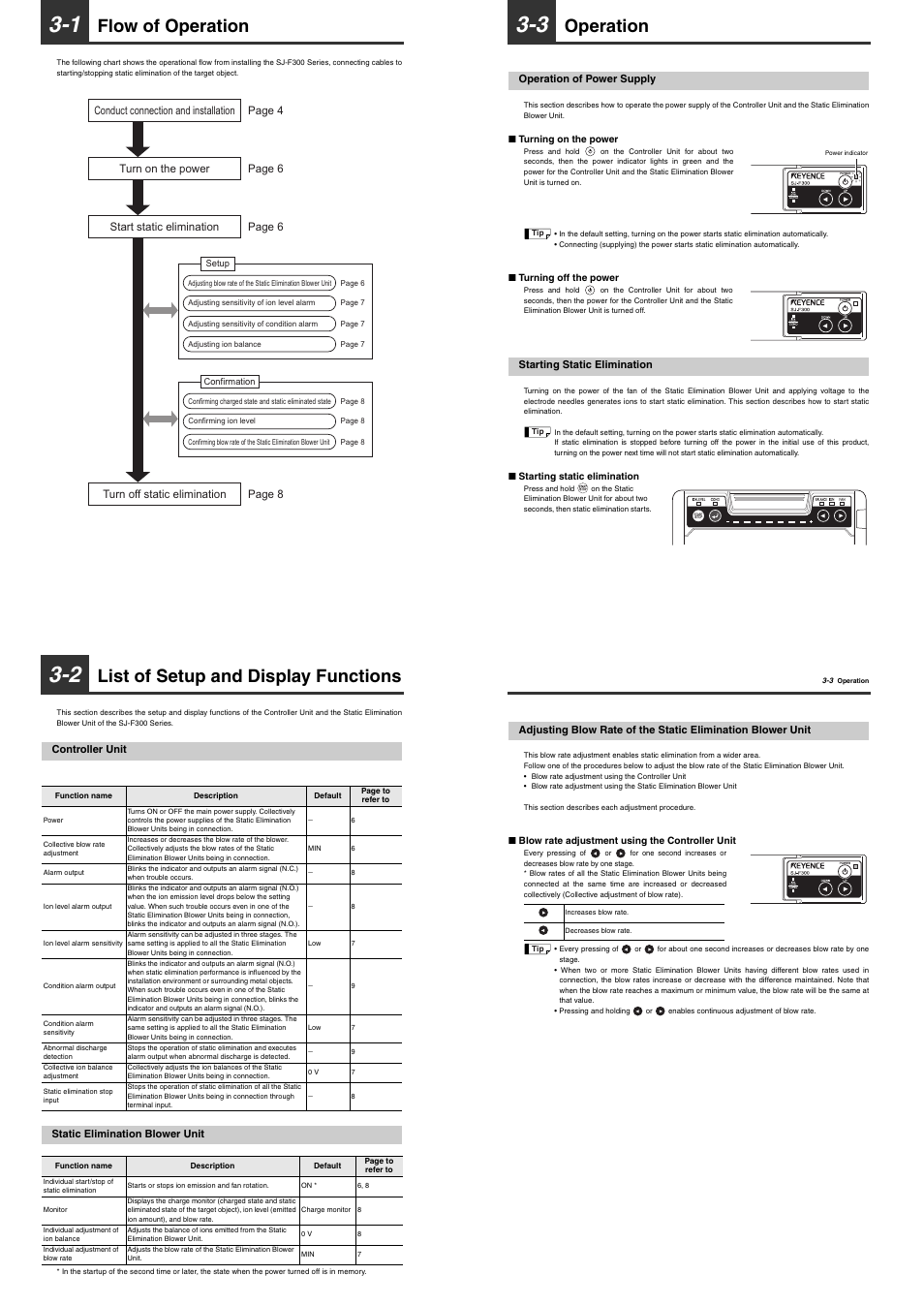 1 flow of operation, 2 list of setup and display functions, Controller unit | Static elimination blower unit, 3 operation, Operation of power supply, Starting static elimination, Flow of operation, List of setup and display functions, Operation | KEYENCE SJ-F300 Series User Manual | Page 7 / 14