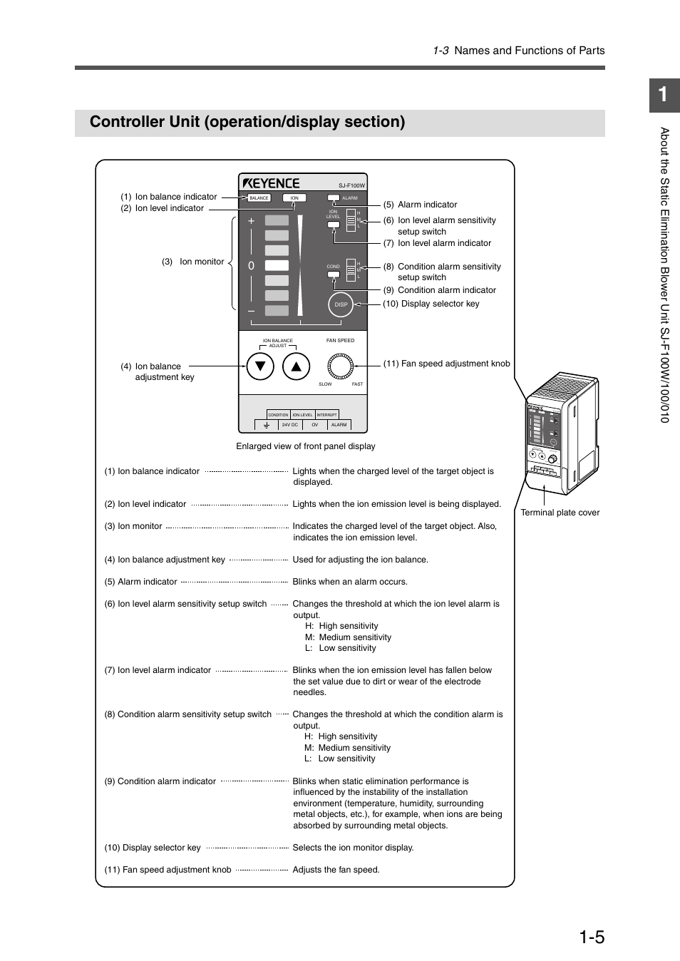 Controller unit (operation/display section), Controller unit (operation/display section) -5 | KEYENCE SJ-F100W/100/010 User Manual | Page 17 / 56