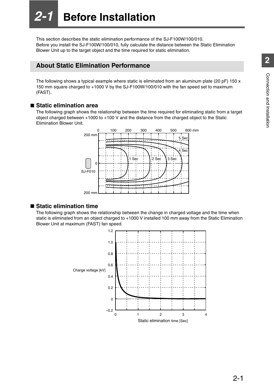 1 before installation, About static elimination performance, Chapter 2 | Connection and installation, Before installation -1, About static elimination performance -1, Before installation, Static elimination area, Static elimination time | KEYENCE SJ-F100W/100/010 User Manual | Page 19 / 56