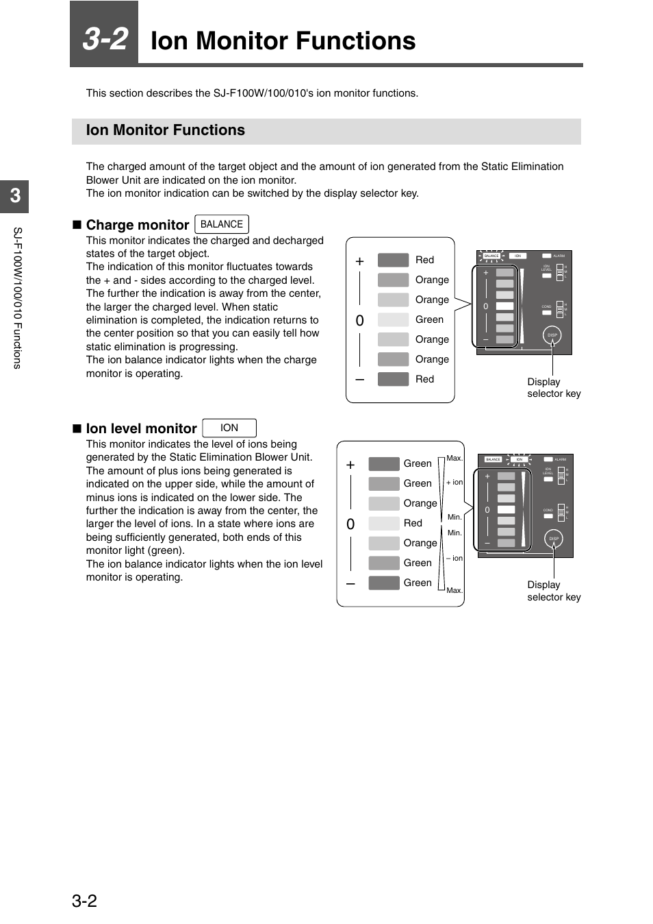 2 ion monitor functions, Ion monitor functions, Ion monitor functions -2 | Charge monitor, Ion level monitor | KEYENCE SJ-F100W/100/010 User Manual | Page 28 / 56